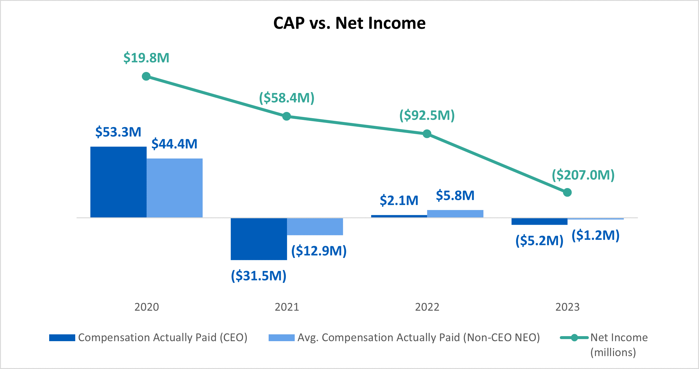 CAP vs Net Income.gif